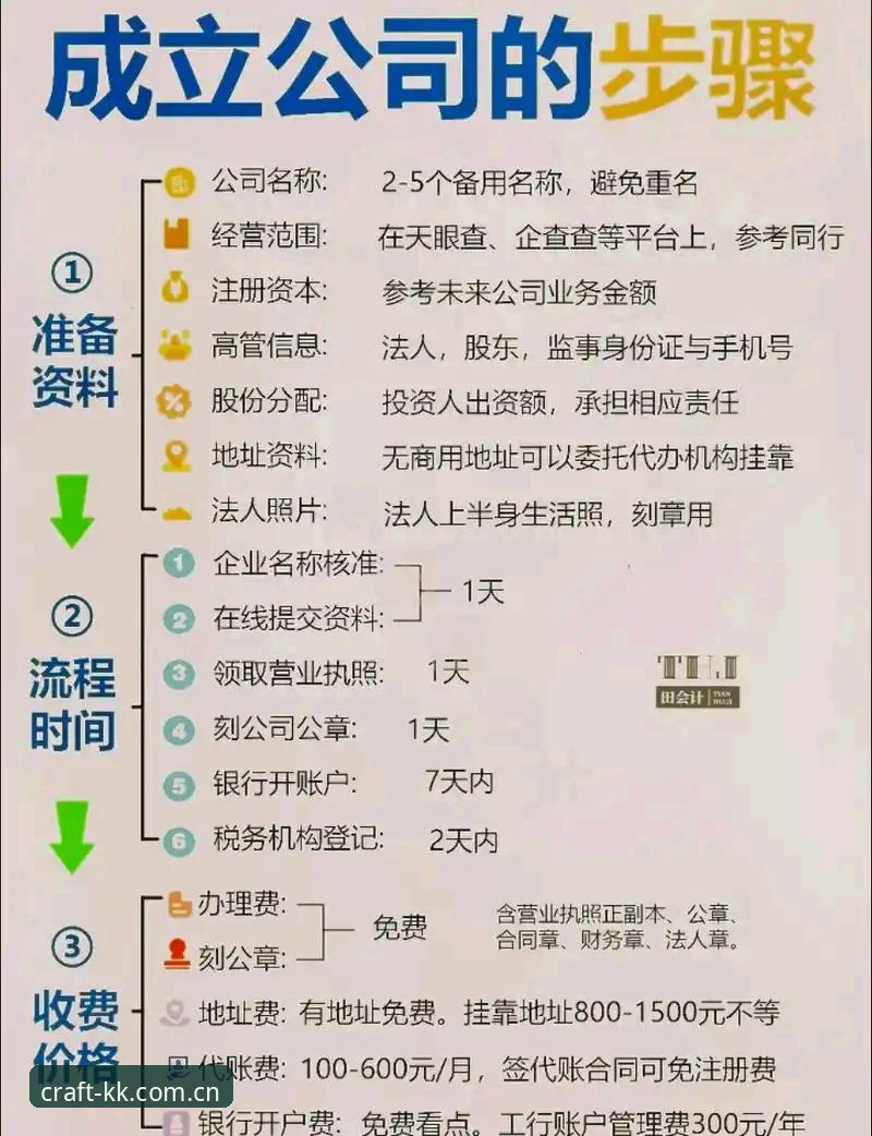 5个关键步骤掌握最新KKTY注册流程，确保安全高效上手KK体育平台